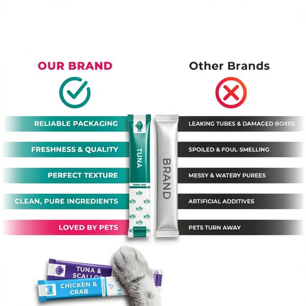 Beloved Pets Tuna Mix Cat Treat Paste 10 Ounce Tube Grain Free Urinary-4
