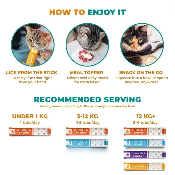 Cat Treat Paste Chicken Mix 20 & 40 Sticks by Beloved Pets-5