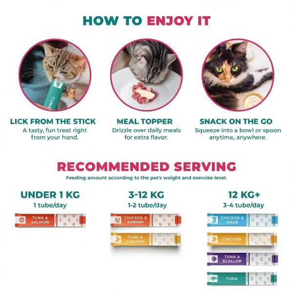 Beloved Pets Tuna Mix Cat Treat Paste 10 Ounce Tube Grain Free Urinary-5