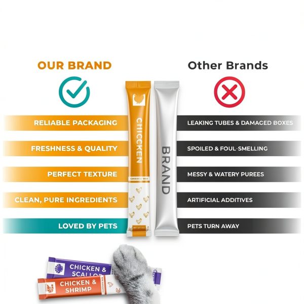Cat Treat Paste Chicken Mix 20 & 40 Sticks by Beloved Pets-4