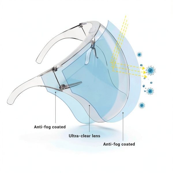 Earthroma 4 Pack Face Shield with Glasses, Face Mask Shield Anti-Fog Clear Ultra Clear Reusable Protective Plastic Face Shield Mask Droplet Splash Guard for Women Men Kids-2